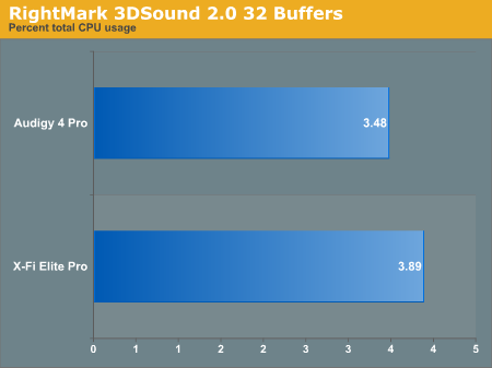 RightMark 3DSound 2.0 32 Buffers